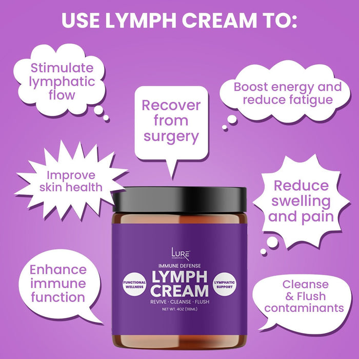 Lymphatic Cream - Immune Defense & Vitality