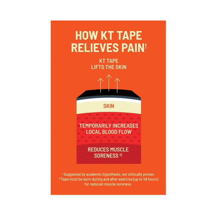 KT Tape Pro Extreme®