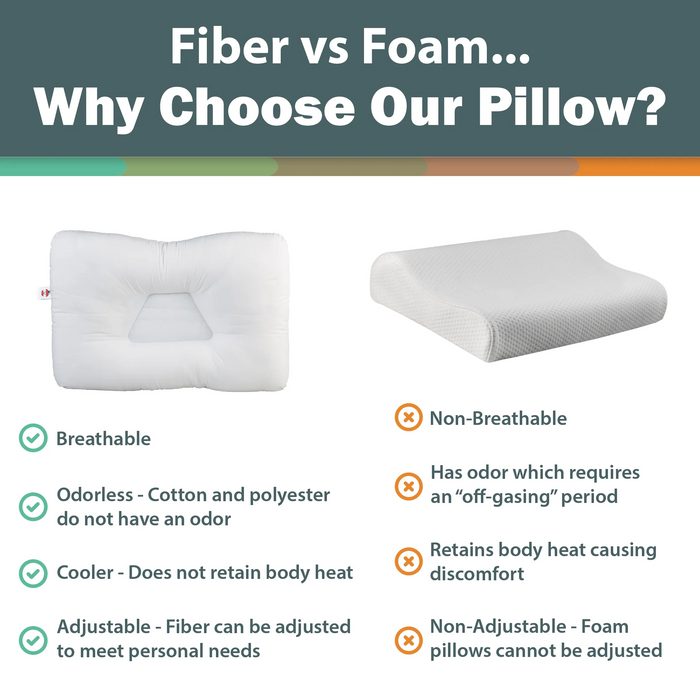 Comparison chart of fiber vs foam pillows with text explaining benefits and drawbacks.