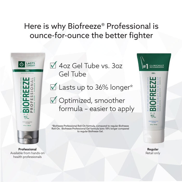 Biofreeze Professional 4 oz Tube (Colorless) - Trademora